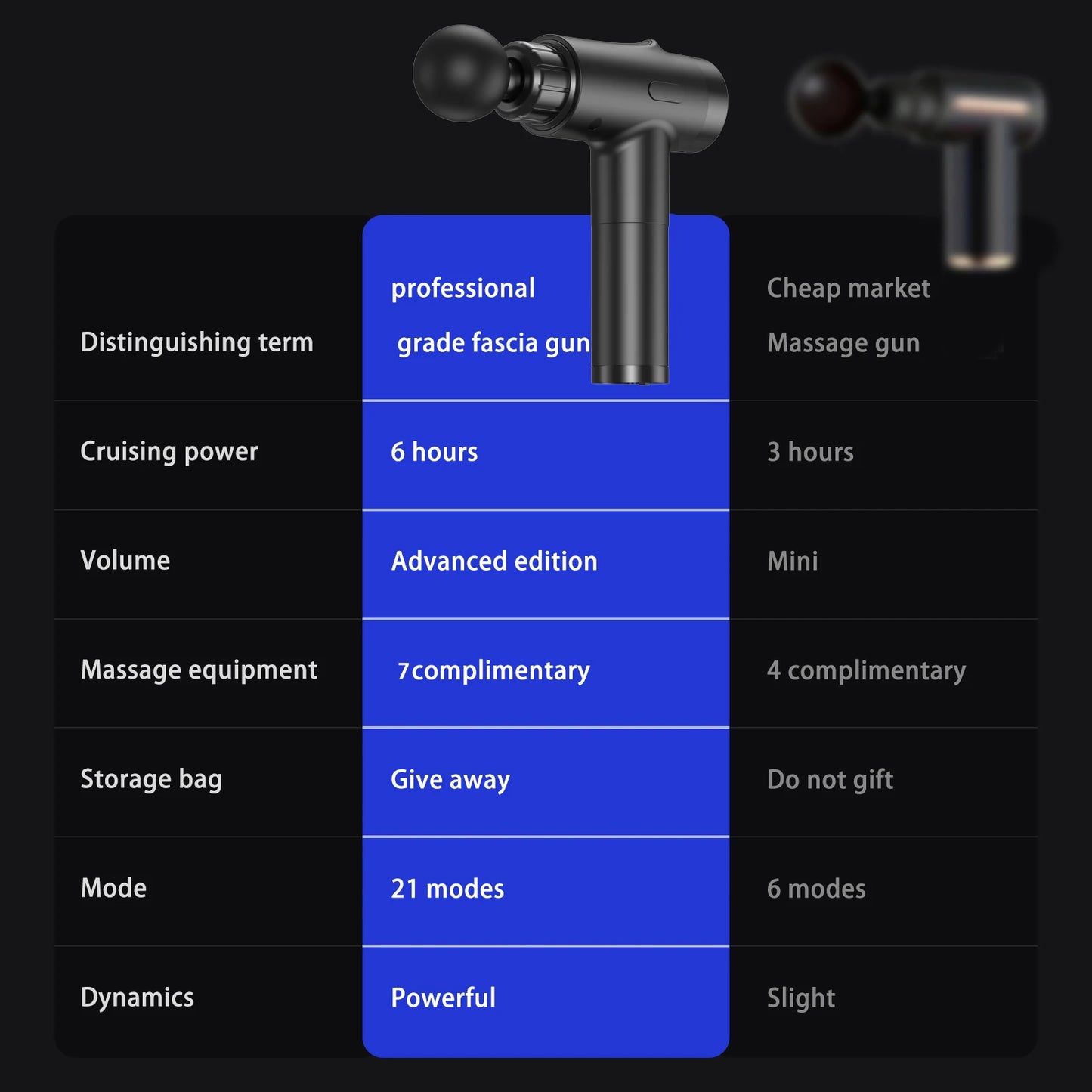 LINGTENG Deep Tissue Massage Gun, Portable Electric Muscle Massager, 20‑Speed Levels, 7 Massage Heads, 1800mAh Rechargeable Battery, Heat Function, with Storage Case, for Back Neck Shoulder, Father's Day Gift for Colleagues