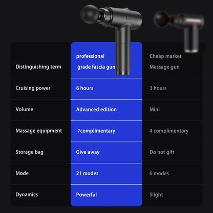 LINGTENG Deep Tissue Massage Gun, Portable Electric Muscle Massager, 20‑Speed Levels, 7 Massage Heads, 1800mAh Rechargeable Battery, Heat Function, with Storage Case, for Back Neck Shoulder, Father's Day Gift for Colleagues