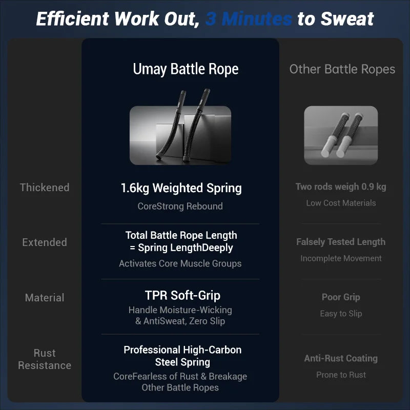 UMAY Ropeless Battle Rope, Low‑Noise Resistance Exercise Rope, Portable Cordless Training Rope for Full‑Body Workout Home Gym Fitness Equipment