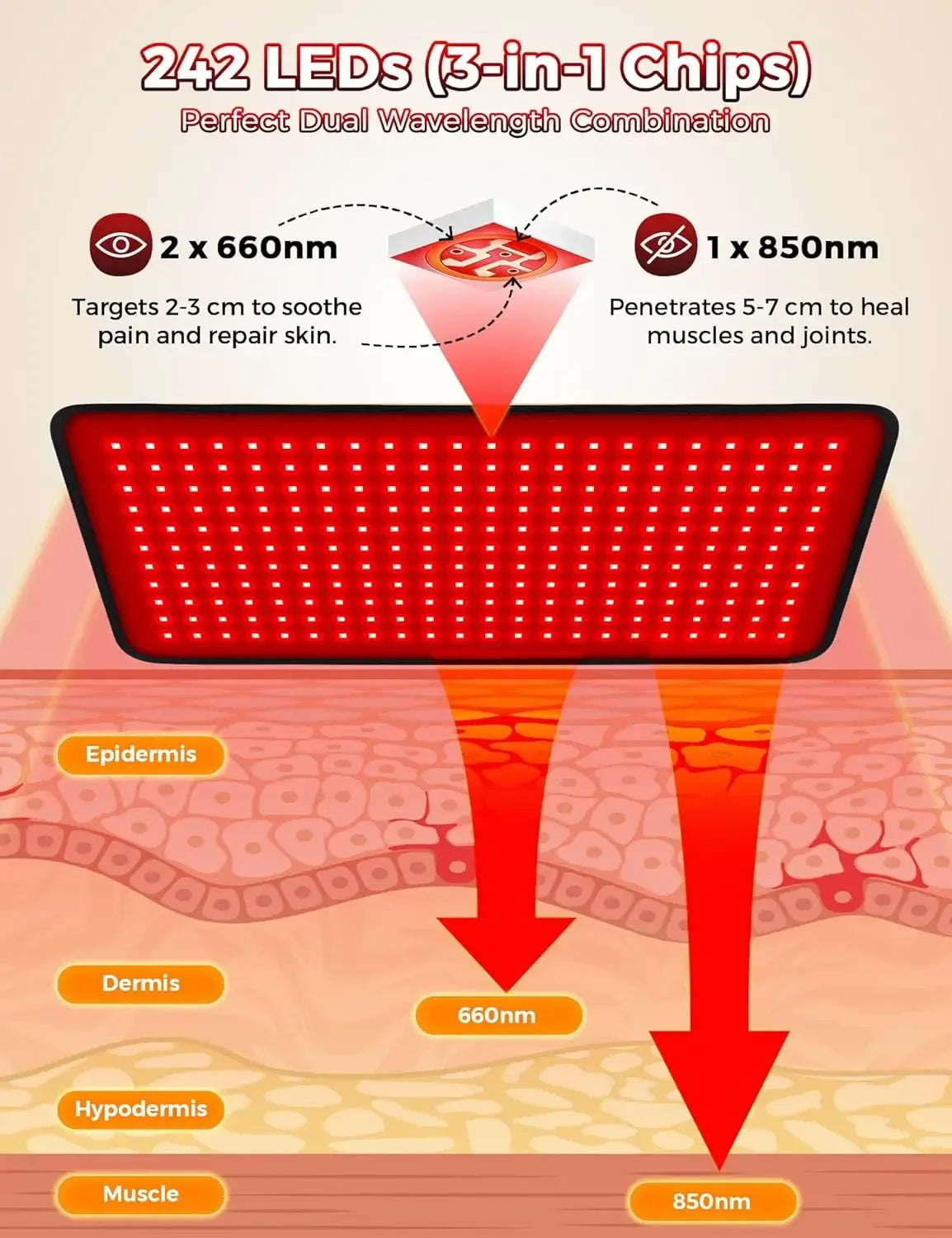 Updated Red Light Therapy Pad 242 LEDs 660&850 nm Infrared Light For Waist Back Shoulder Muscle Pain Relief Relax Body Device