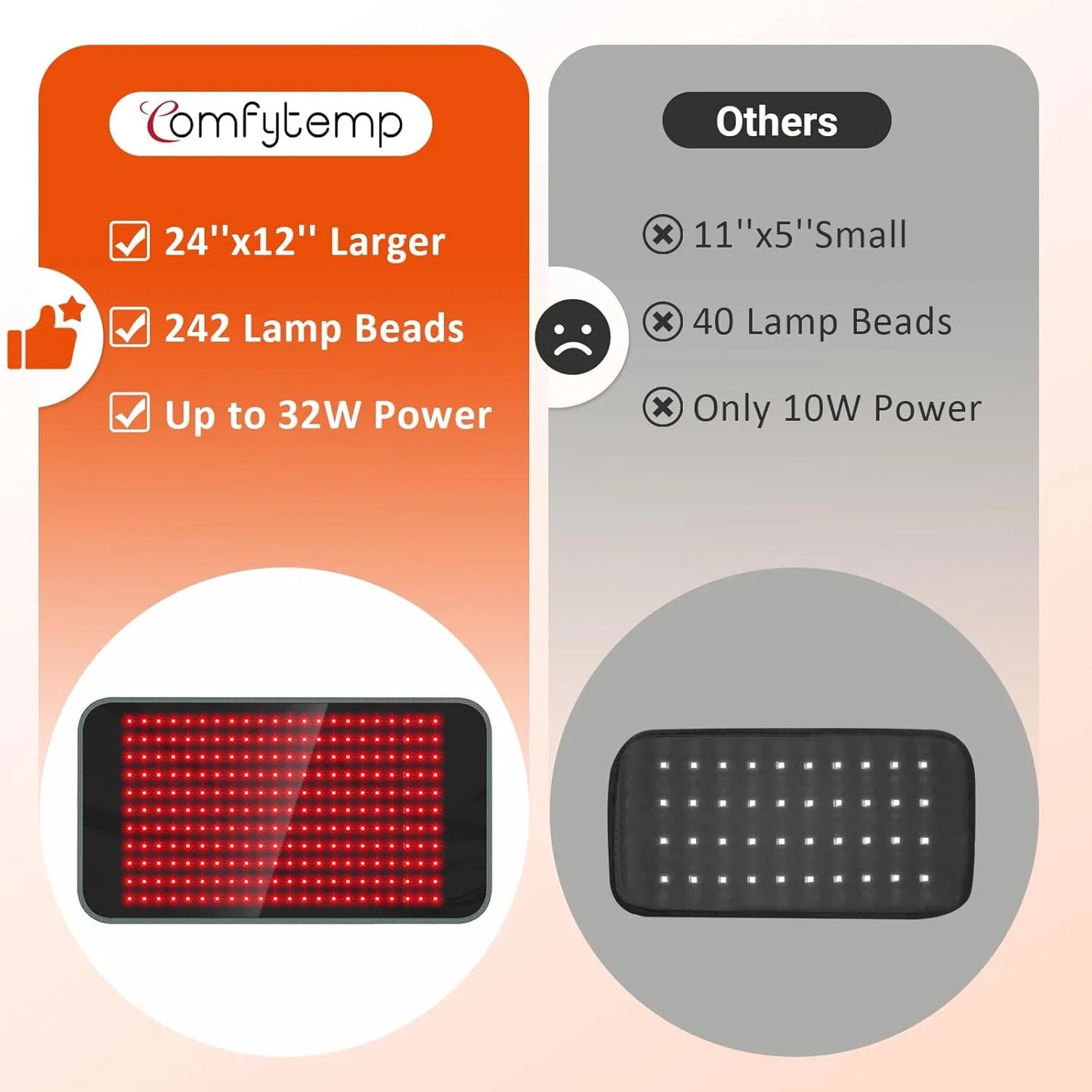 New Large Size 242LEDs Red Light Therapy Pad 660&850nm Near Infrared Light Therapy for Body Relax & Massage Muscles Pain Relief
