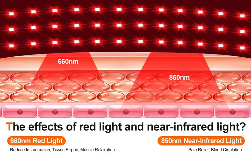 78LEDs Red Light Therapy Wrap for Body Pain Relief 3-in-1 660nm&850nm Near-Infrared Pad with Heating for Knee  Feet Muscle Repai