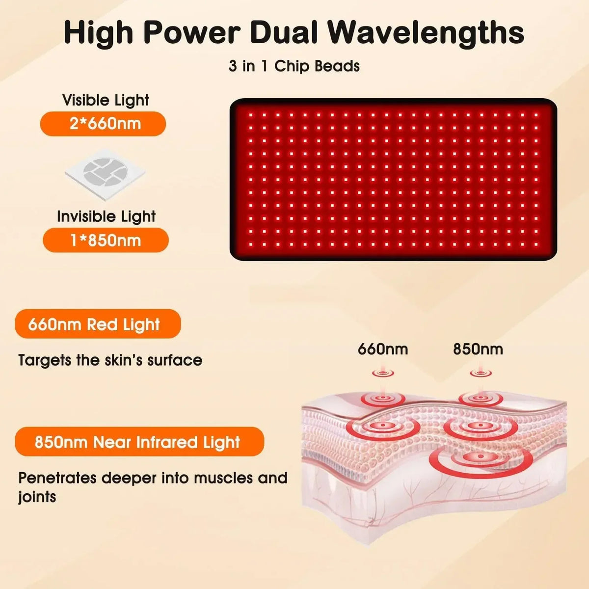 Updated Red Light Therapy Pad 242 LEDs 660&850 nm Infrared Light For Waist Back Shoulder Muscle Pain Relief Relax Body Device