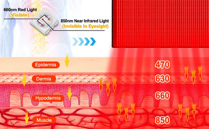 Large Red Light Therapy Pad, Dual Chip 660&850 nm Red&Infrared Light Therapy for Body Back Waist Shoulder Knee Joint Pain Relief