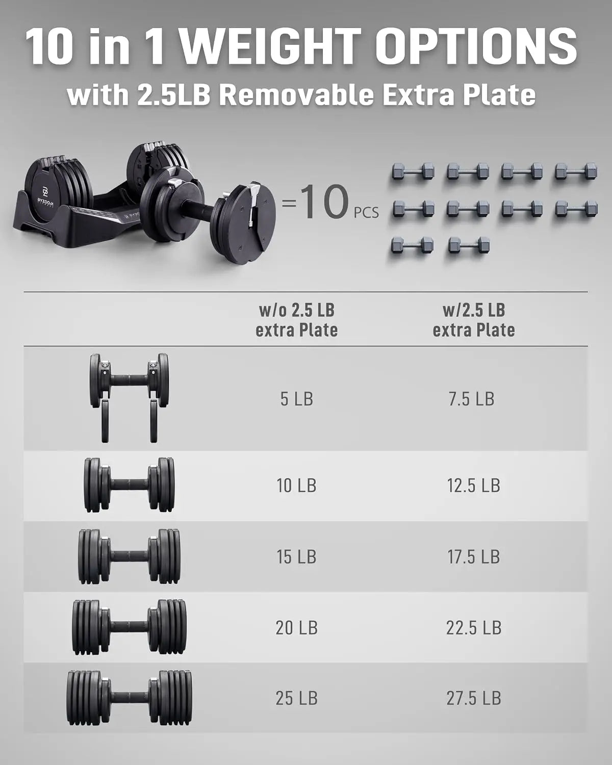 Pure Series Adjustable Dumbbell - 12.5/25/27.5/50/55/75lb - ONE UNIT OR PAIR(check QTY before purchase) - 5-in-1/, Custom