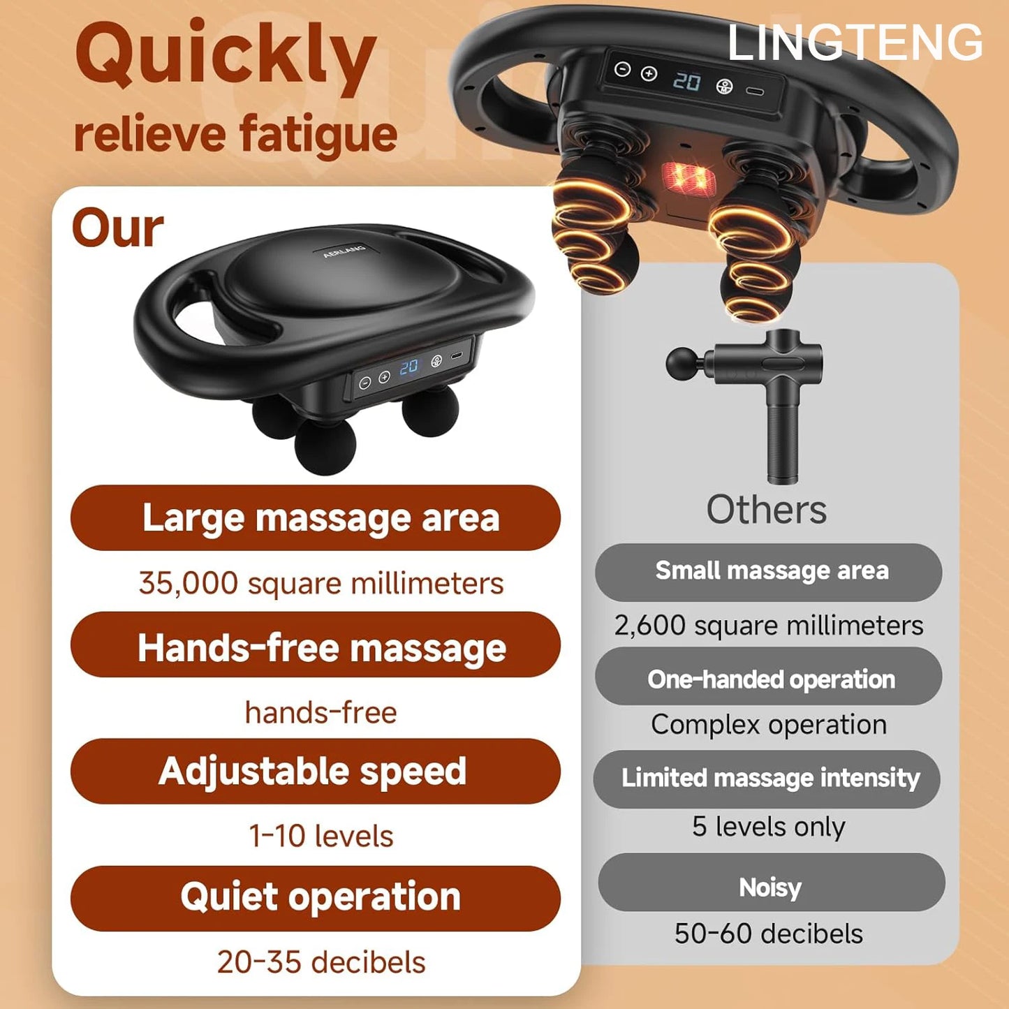 LINGTENG Massage Gun Deep Tissue, 6‑Heads Muscle Massager, Back Massager, Handheld Percussion Massage Tool, 9‑Speed Levels & 4 Modes, Christmas & Birthday Gift for Adults