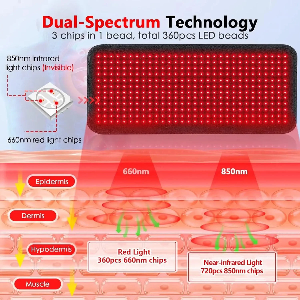 Large Red Light Therapy Pad, Dual Chip 660&850 nm Red&Infrared Light Therapy for Body Back Waist Shoulder Knee Joint Pain Relief