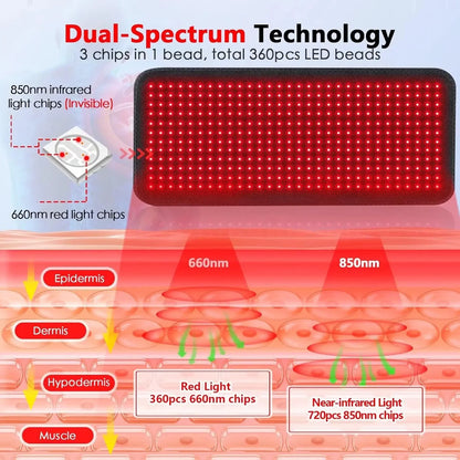 Large Red Light Therapy Pad, Dual Chip 660&850 nm Red&Infrared Light Therapy for Body Back Waist Shoulder Knee Joint Pain Relief