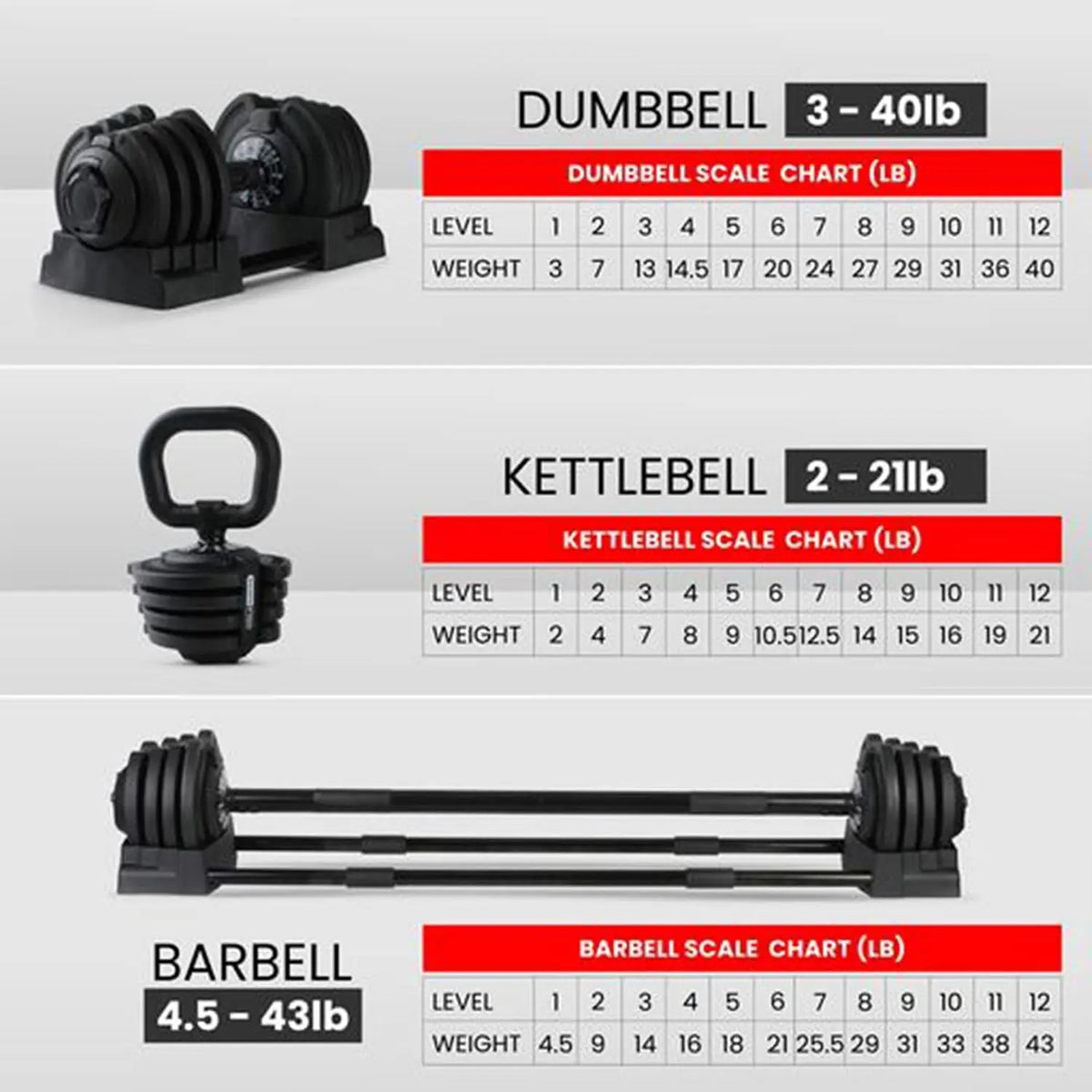 Multifunctional Adjustable Dumbbell Set, Custom