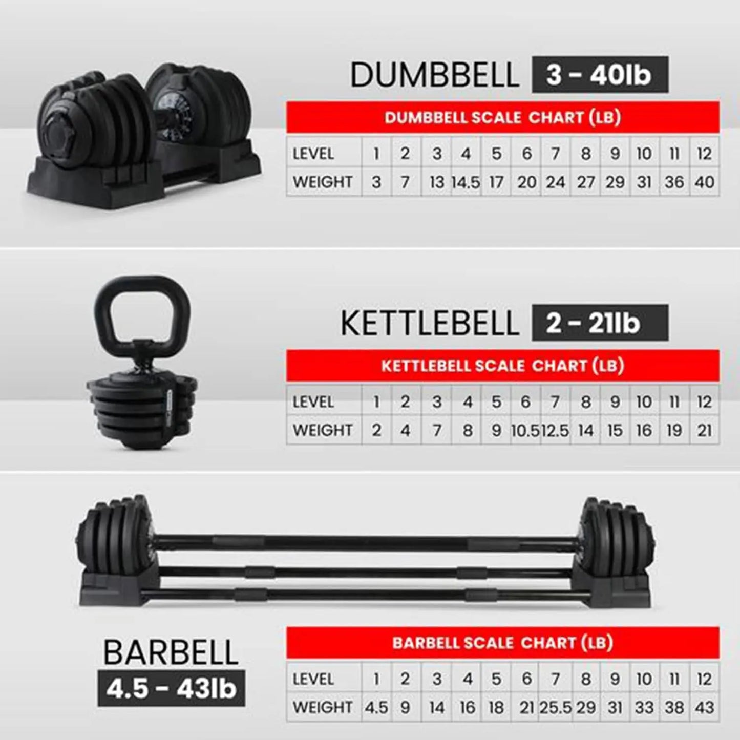 Multifunctional Adjustable Dumbbell Set, Custom